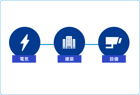 工場の建屋や外構から設備メンテナンスまでワンストップ！