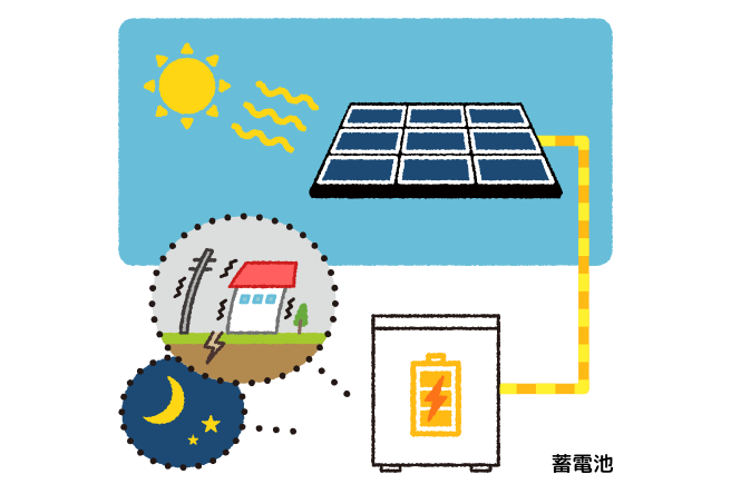 緊急時の安定的な電力確保