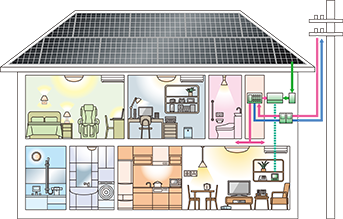 太陽光発電と蓄電池で自家消費型企業へ！