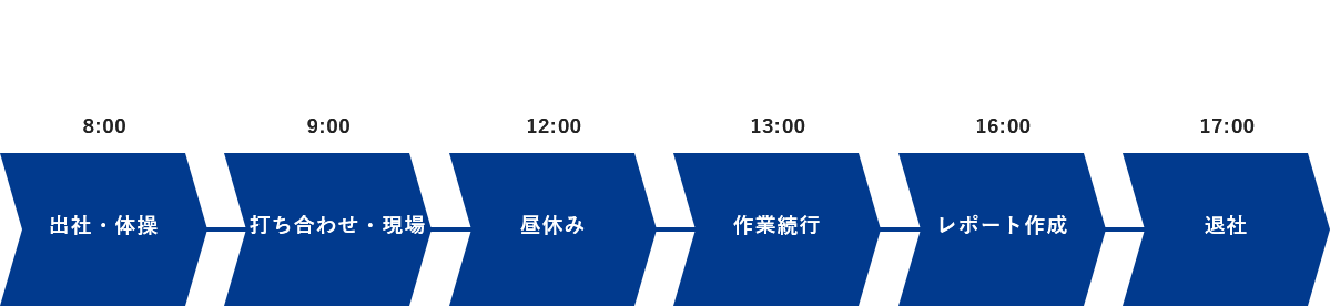 一日の流れt