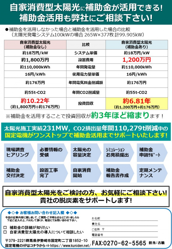 省エネECO通信　2021年11月号：脱炭素に使える補助金情報