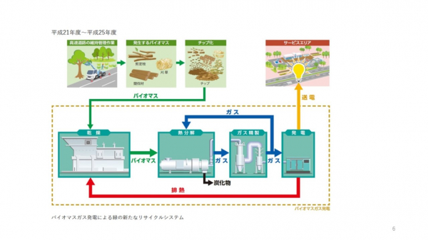 バイオマスガス発電電気設備工事